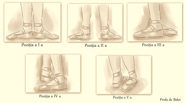 pozitia picioarelor balet 